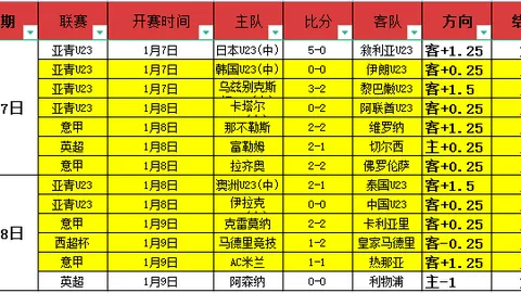 中超8冠王广州队宣布解散，金元足球辉煌球队梦碎